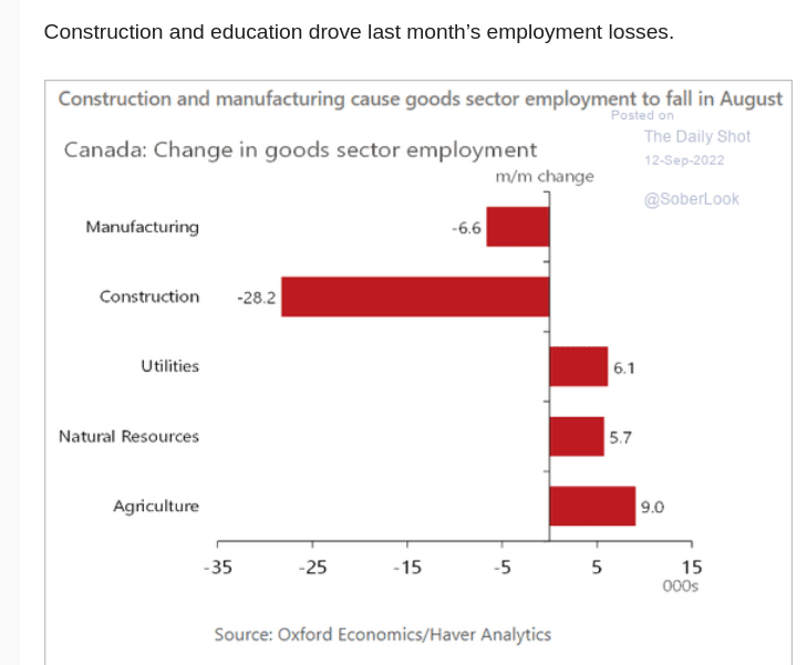 /brief/img/Screenshot 2022-09-12 at 08-18-58 The Daily Shot Economists expect sub-1 US GDP growth next year.png